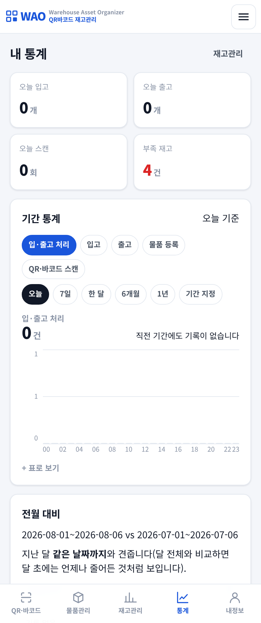 제조·공장 재고 통계 - 품목별 사용량과 흐름을 보는 화면